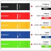 Resistance Bands Full Set Bag