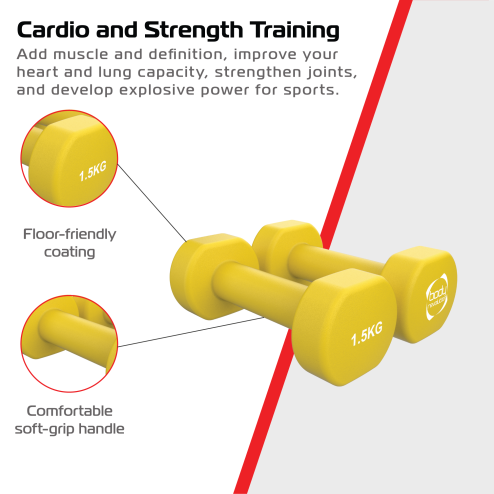 Neoprene Dumbbell Set – 1.5KG, 2KG & 2.5KG Pairs, Home Gym Starter Weight Bundle
