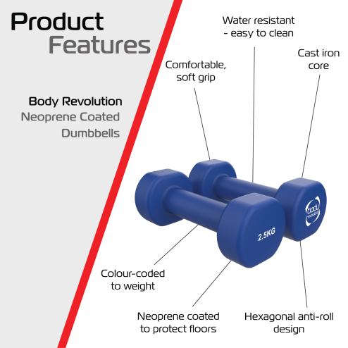Neoprene Dumbbell Set – 1.5KG, 2KG & 2.5KG Pairs, Home Gym Starter Weight Bundle