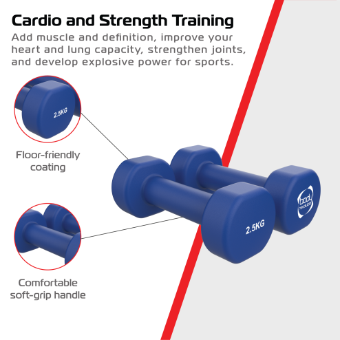 Neoprene Dumbbell Set – 1.5KG, 2KG & 2.5KG Pairs, Home Gym Starter Weight Bundle