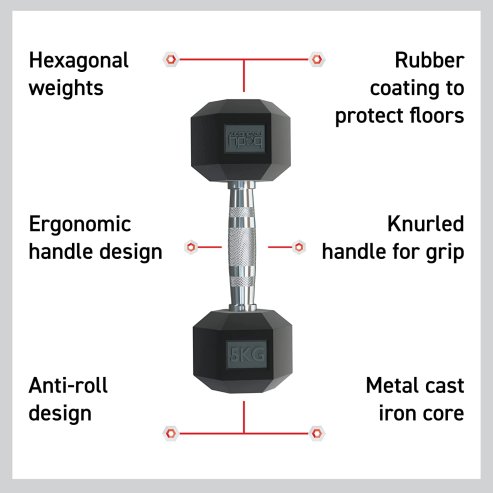 Body Revolution Hex Dumbbells 12.5kg Pair
