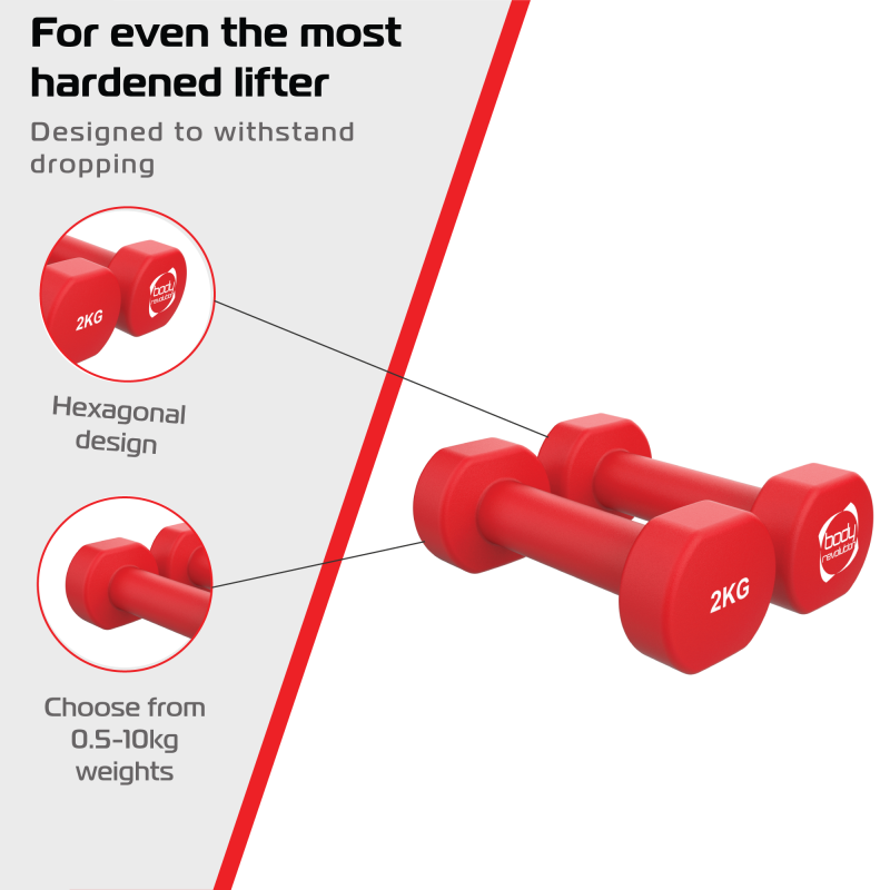 Neoprene Dumbbell Set – 1.5KG, 2KG & 2.5KG Pairs, Home Gym Starter Weight Bundle