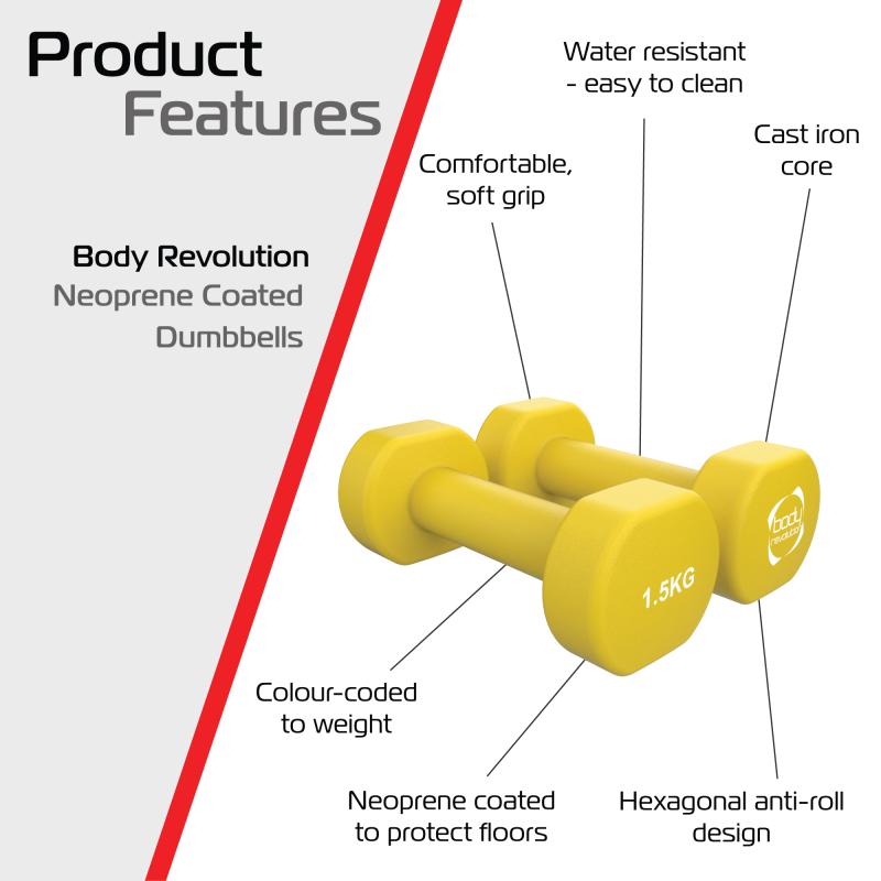 Neoprene Dumbbell Set – 1.5KG, 2KG & 2.5KG Pairs, Home Gym Starter Weight Bundle