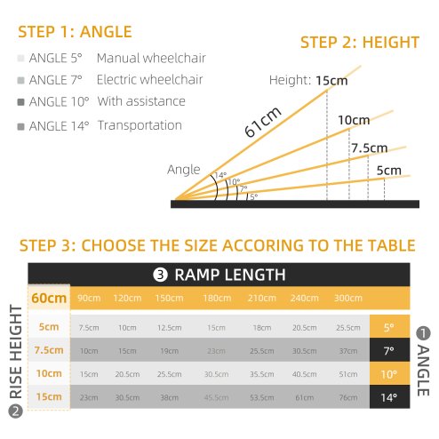 HOMCOM  Folding Aluminum Wheelchair Ramp Scooter Portable Mobility Assist Suitcase Access Aid Disabled