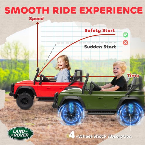 AIYAPLAY Land Rover Licensed Electric Car for Kids, 12V Battery-Powered Kids Ride On Car with Remote Control, Music, Horn, Suspension Wheels, LED Lights, Off-Road Toy for 3-5 Years Old, Black