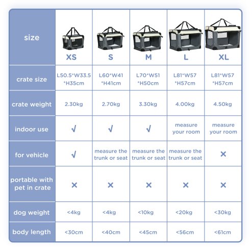 PawHut 51cm Foldable Pet Carrier for Miniature Dogs, Portable Cat Carrier Soft Side Pet Travel Crate with Removable Mat, Breathable Mesh - Grey
