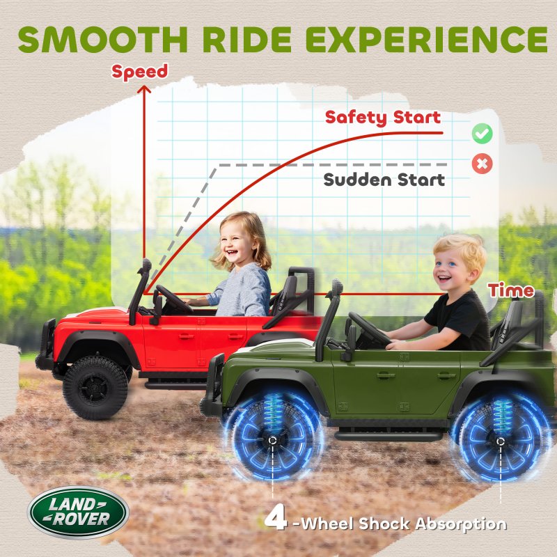 AIYAPLAY Land Rover Licensed Electric Car for Kids, 12V Battery-Powered Kids Ride On Car with Remote Control, Music, Horn, Suspension Wheels, LED Lights, Off-Road Toy for 3-5 Years Old, Green