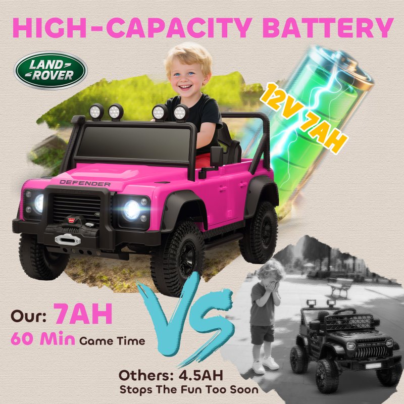 AIYAPLAY Land Rover Licensed Electric Car for Kids, 12V Battery-Powered Kids Ride On Car with Remote Control, Music, Horn, Suspension Wheels, LED Lights, Off-Road Toy for 3-5 Years Old, Pink