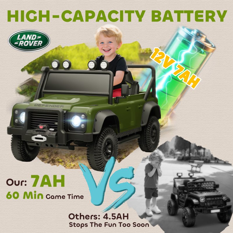 AIYAPLAY Land Rover Licensed Electric Car for Kids, 12V Battery-Powered Kids Ride On Car with Remote Control, Music, Horn, Suspension Wheels, LED Lights, Off-Road Toy for 3-5 Years Old, Green