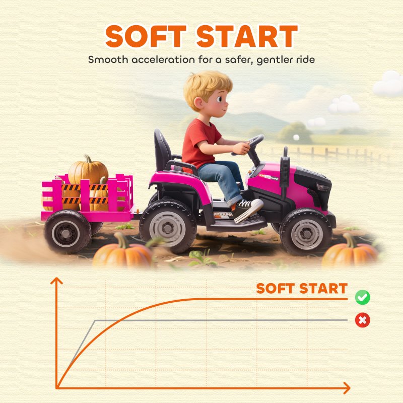 AIYAPLAY Ride on Tractor with Trailer, 12V Electric Vehicle with Remote Control, Ride on Car for Kids with Music, Shifter, Start-Up Sound for Ages 3-8 Years, Pink