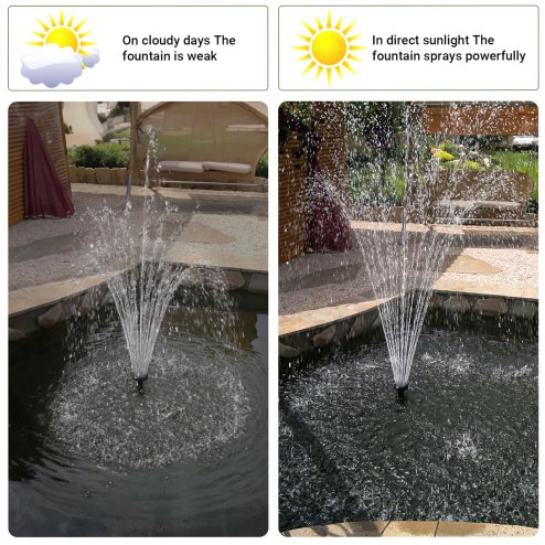 Living and Home 10W Solar Fountain Pump
