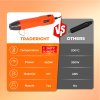 Traderight Hot Air Gun Portable Mini Heat Gun for DIY Crafts Shrink Wrapping