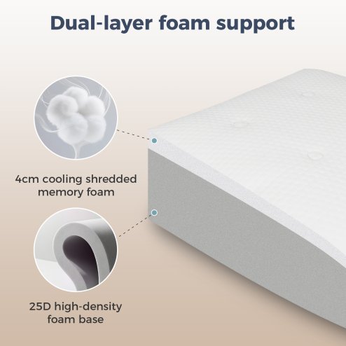 Lavio Leg Elevation Pillow Wedge Momory Foam For Knee Hip Lower Back Pain Relief