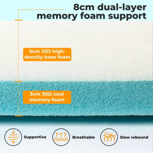 Lavio King Mattress Topper Memory Foam Dual Layer Hotel Quality Bed Protector