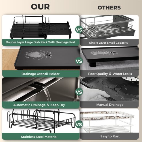 TOQUE Kitchen Dish Drainer Rack Extendable