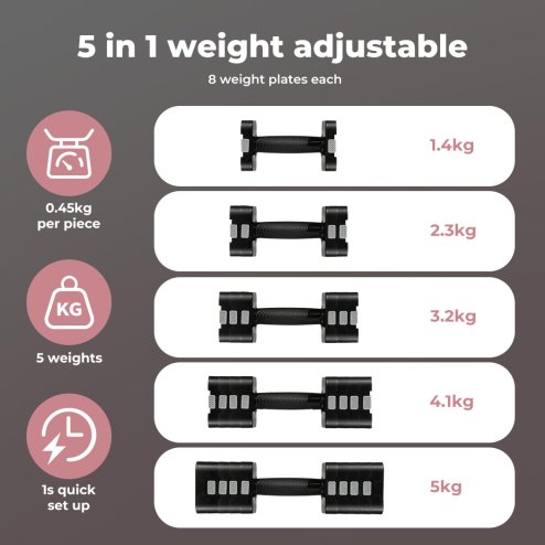 Centra A Pair 2.8KG-10KG Adjustable Dumbbells With Metal Weight Block Set Black