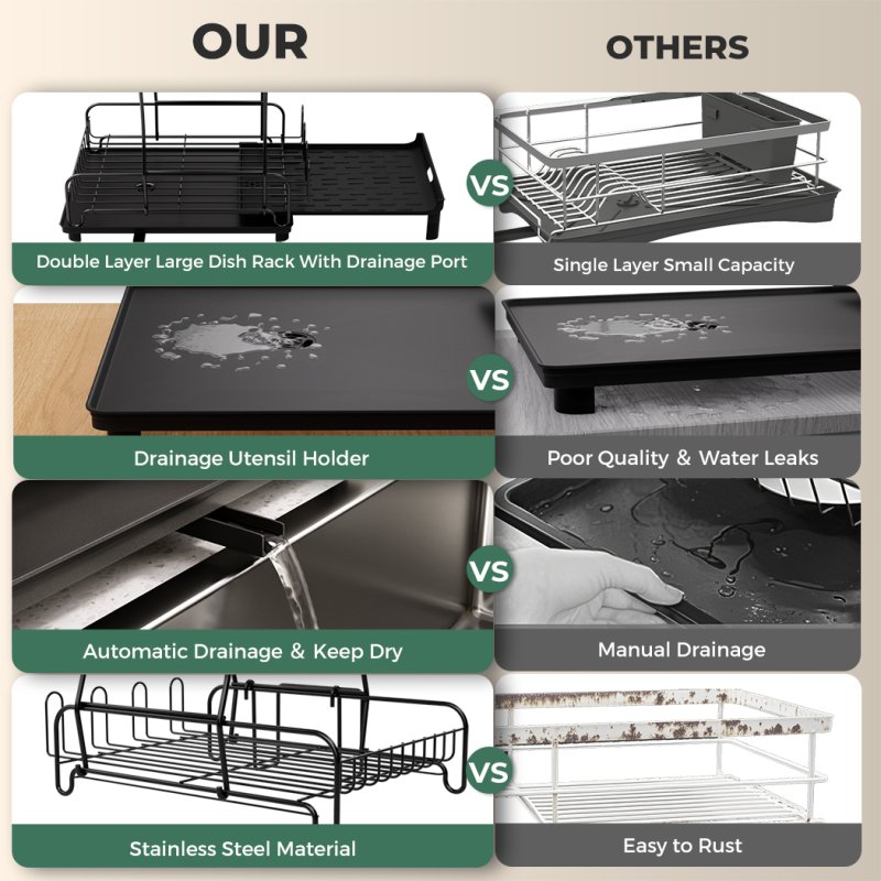 TOQUE Kitchen Dish Drainer Rack Extendable