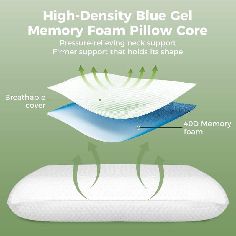 Lavio Contour Pillow Memory Foam for Neck Support Pressure Relief Hypoallergenic