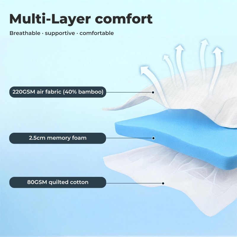 Lavio Mattress Topper Pillowtop Memory Foam Bamboo Cover Bed Protector Double